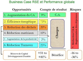 Business case RSE
